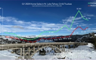 Lake Tahoe Real Estate Q1 2024 Market Report