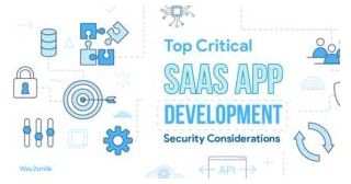 Security Considerations In SaaS Application Development