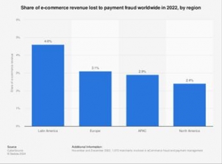 Debunking The Most Common Myths About Online Payments