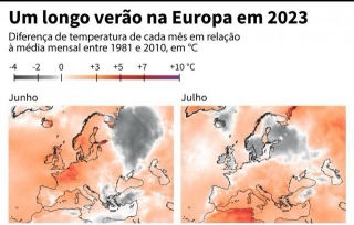 Dados Da OMM E Copernicus. Mortes Associadas Ao Calor Aumentam 30% Na Europa