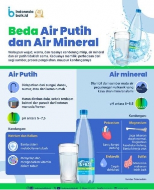 Air Putih VS Air Mineral, Apa Sih Bedanya?