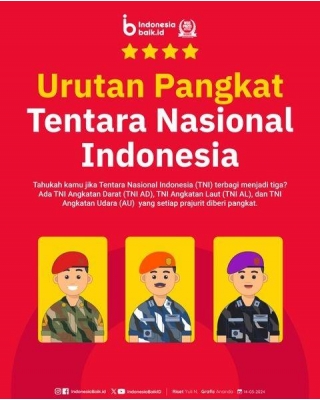 Urutan Pangkat Tentara Nasional Indonesia