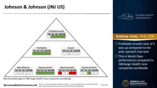 Johnson & Johnson – World Class Benchmarking