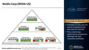 Nvidia Corp – World Class Benchmarking