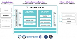 Tealium Feature Spotlight: Tealium For Artificial Intelligence (AI)