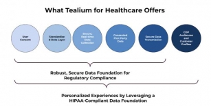 Product Spotlight: Announcing Tealium For Healthcare