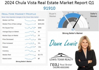 2024 Chula Vista Real Estate Market Report Q1
