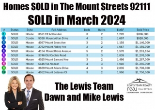 SOLD Homes In Mount Streets 91911 March 2024