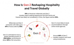 How Can The Hospitality Businesses Adapt To The New Generation Of Guests? 