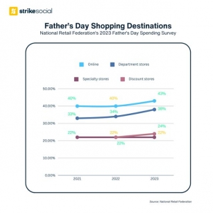 Advertising Strategies To Build Up Your 2024 Father’s Day Campaigns