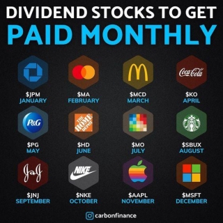 Dividend Stocks To Get Paid Monthly.