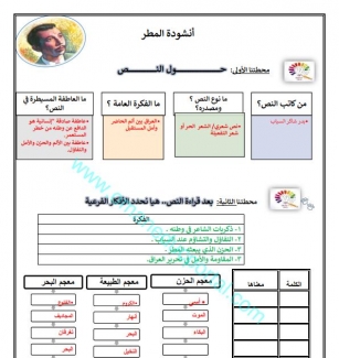 نموذج ثاني لشرح أنشودة المطر لغة عربية للصف الثاني عشر الفصل الثاني 2023-2024