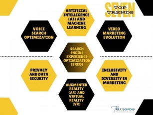 2024’s Top 7 Digital Marketing Trends For Marketers