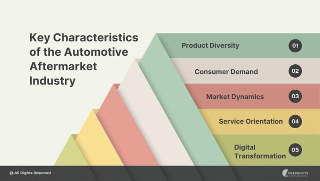 Influence of PIM in the Digitization of Automotive Aftermarket Industry