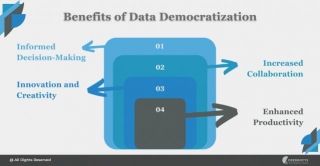 What Is Data Democratization – An Insightful Guide