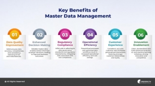 How To Measure The ROI Of Master Data Management