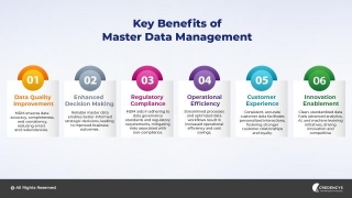 How To Measure The ROI Of Master Data Management