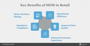 Unlocking Success With MDM Best Practices In Retail