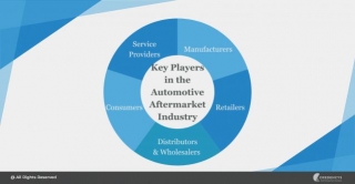Harnessing MDM For Automotive Aftermarket Excellence