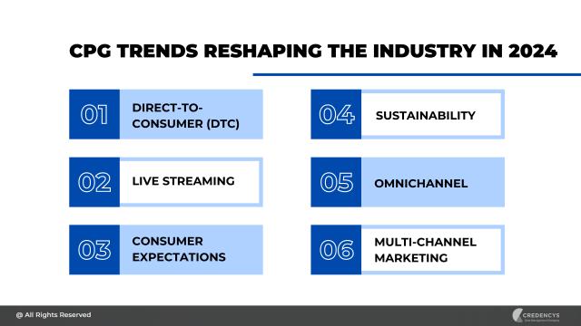 6 CPG Trends Reshaping The Industry in 2024 And How PIM Can Help