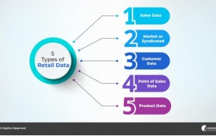 Navigating Retail Data Management: A Comprehensive Guide