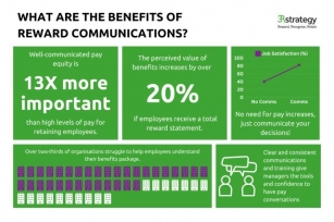 5 Tips For Implementing Effective Pay Communications