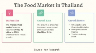 The Market Segmentation Of The Thailand Food Market