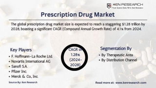 Prescription Drug Market, Trends And Future Outlook To 2028