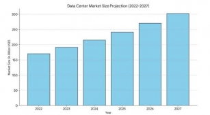 Data Center Market: Size, Growth, Trends, And Outlook