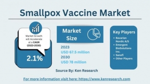 The Global Smallpox Vaccine Market Growth, Segmentation And Trends