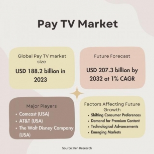The Global Pay TV Industry, Market Growth, Top Players And SWOT Analysis
