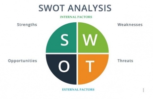 Cosmetics Market SWOT Analysis: Unveiling Strengths, Weaknesses, Opportunities, And Threats