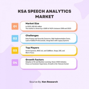 The Industry Analysis Of KSA Speech Analytics Market With Growth & Challenges
