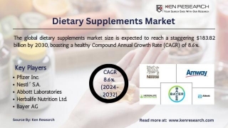 Forecasting The The $183 Billion Dietary Supplement Market , Trends And Segmentation