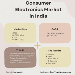 The Growth Of Consumer Electronics Market In India With Trends And Segmentation
