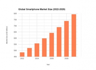 Smartphone Market: Size, Trends, Players, And Outlook