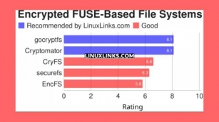 Conheça 5 Dos Melhores Sistemas De Arquivos Criptografados Baseados Em FUSE