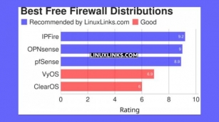 Conheça 5 ótimas Distribuições De Firewall De Código Aberto