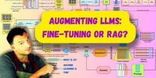 Augmenting LLMs: Fine-Tuning Or RAG?