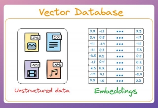 A Beginner-friendly And Comprehensive Deep Dive On Vector Databases