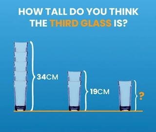 How Tall Do You Think The Third Glass Is? - With Answer