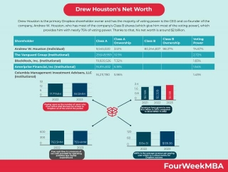 Drew Houston’s Net Worth