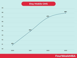 Etsy Mobile GMS