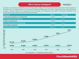 Who Owns Hubspot?