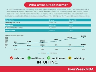 Who Owns Credit Karma?