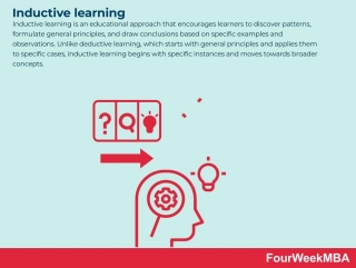 Inductive Learning