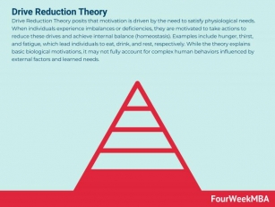 Drive Reduction Theory