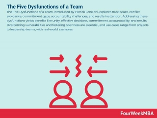 Five Dysfunctions Of A Team