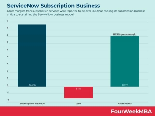 ServiceNow Subscription Business