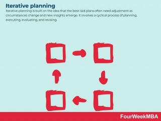 Iterative Planning